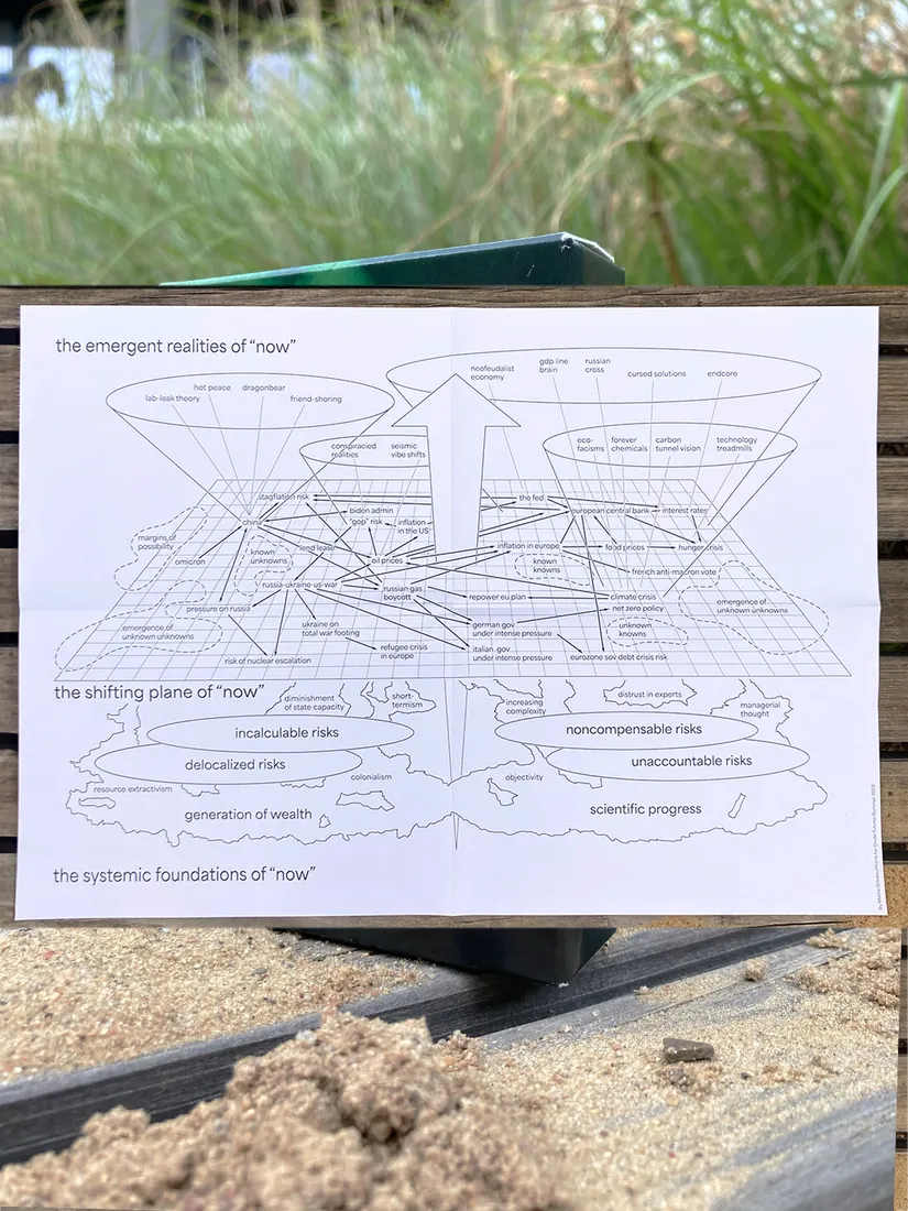 A fold-out Crude Futures diagram of the emergent realities, shifting plane and systemic foundations of “now”.